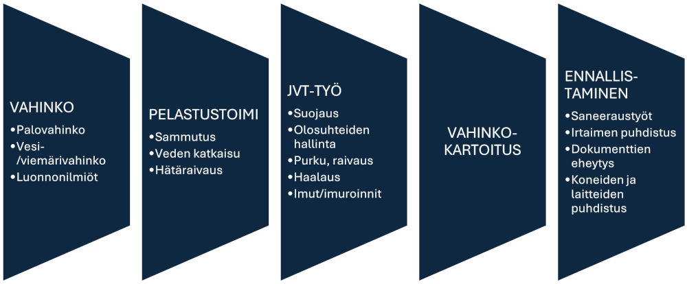 varautumissuunnitelma_malli_Polygon.jpg
